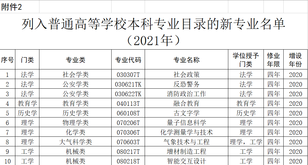 国家教委备案的民办高校